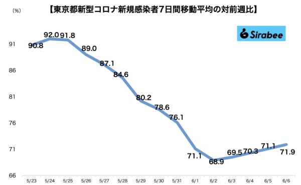 新型コロナウイルス