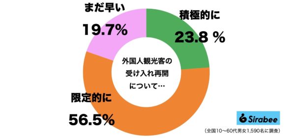 外国人観光客