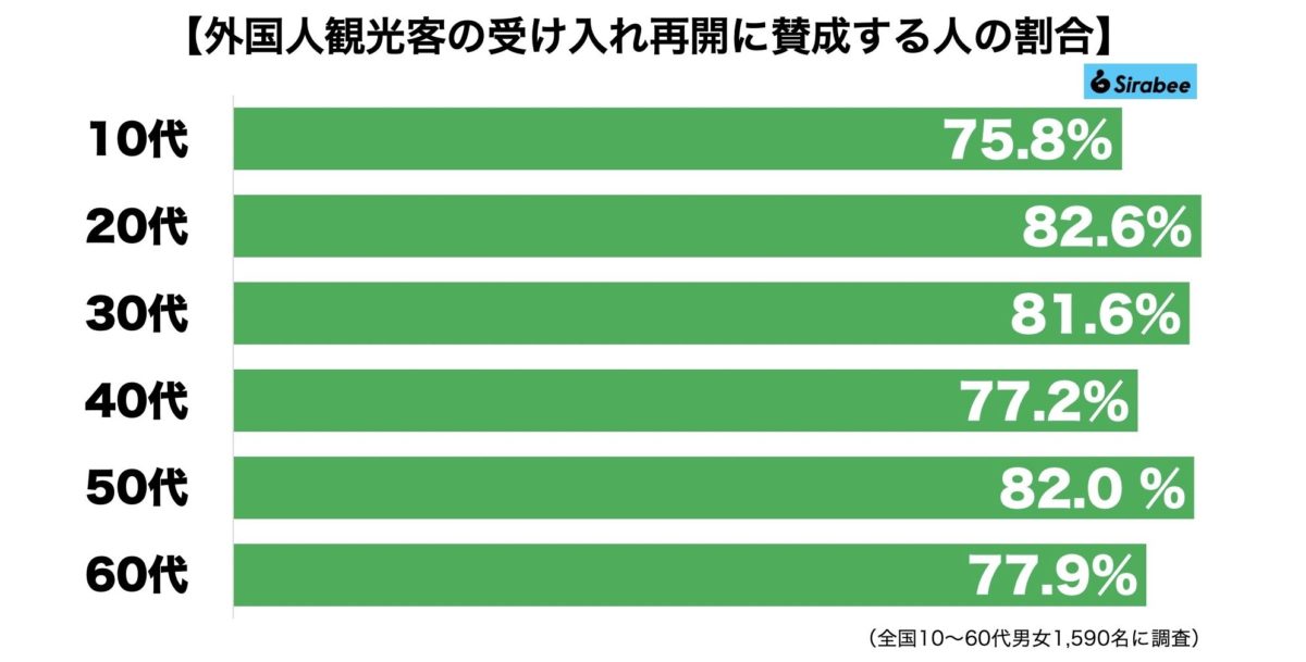 外国人観光客