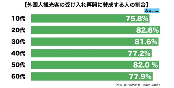 外国人観光客