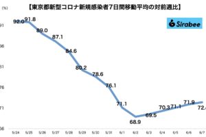 新型コロナウイルス