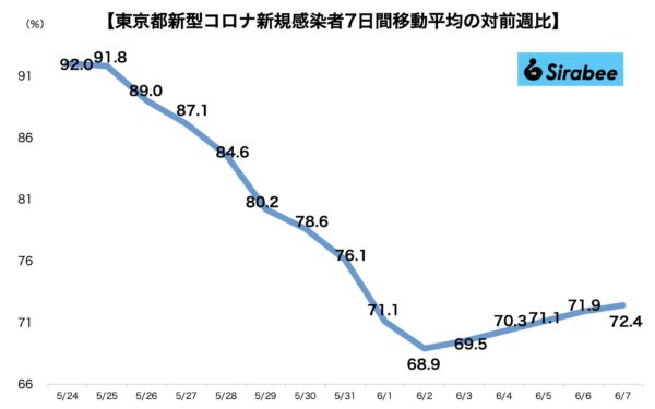 新型コロナウイルス