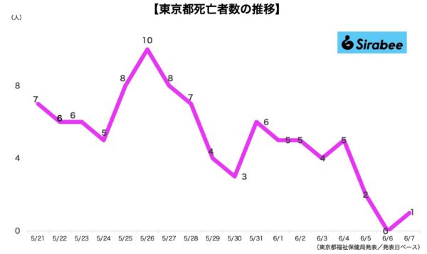 新型コロナウイルス