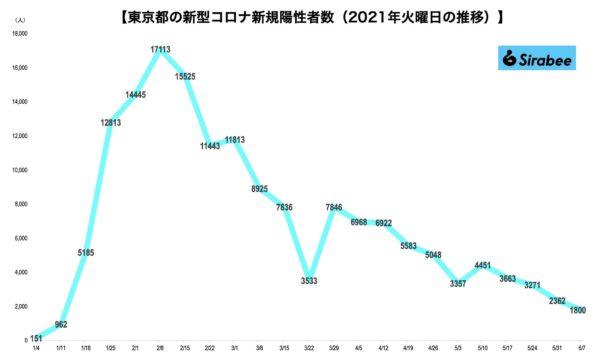 新型コロナウイルス