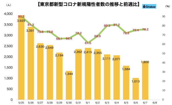 新型コロナウイルス