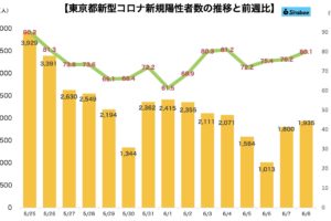 新型コロナウイルス