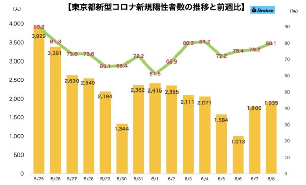 新型コロナウイルス