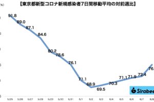 新型コロナウイルス