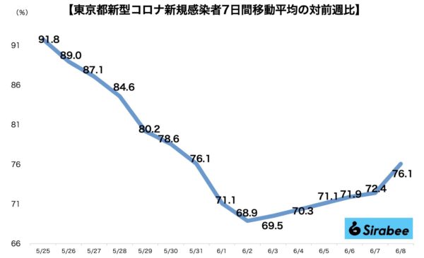 新型コロナウイルス