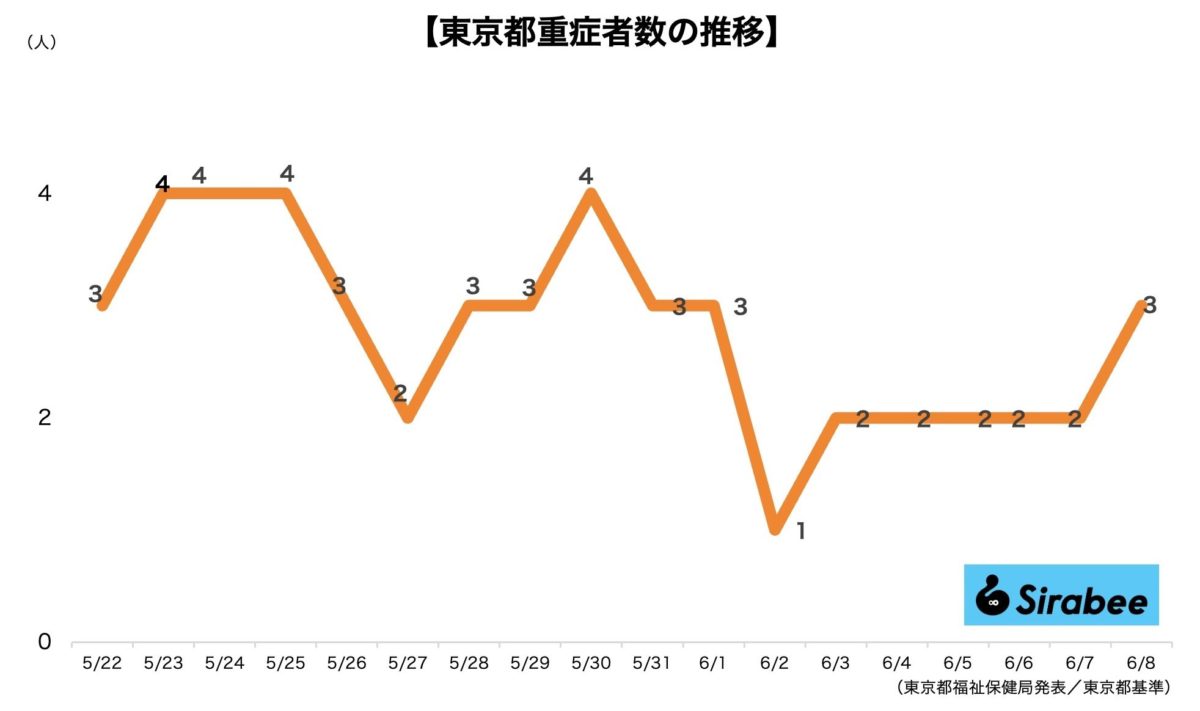 新型コロナウイルス