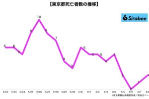 新型コロナウイルス