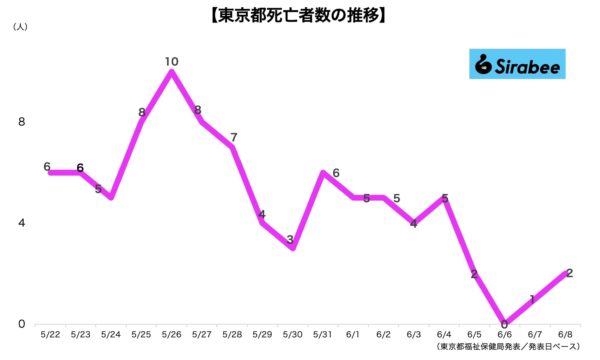 新型コロナウイルス