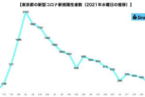 新型コロナウイルス