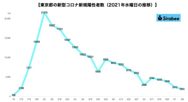 新型コロナウイルス