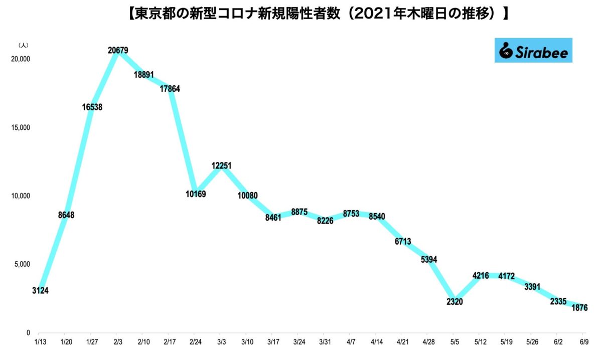 新型コロナウイルス