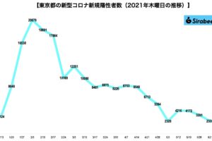 新型コロナウイルス