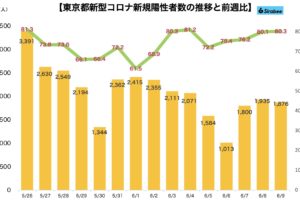 新型コロナウイルス