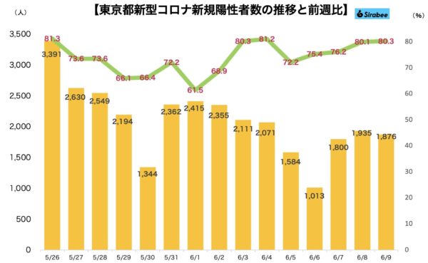 新型コロナウイルス