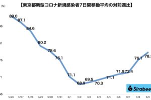 新型コロナウイルス