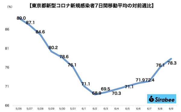 新型コロナウイルス