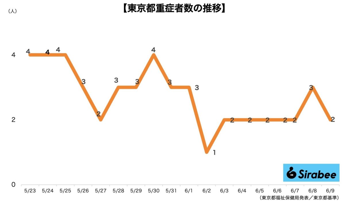 新型コロナウイルス