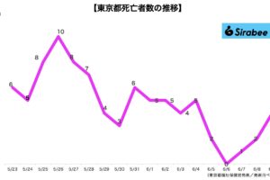 新型コロナウイルス