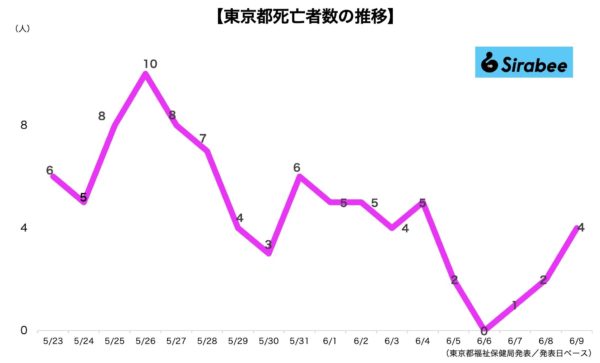 新型コロナウイルス