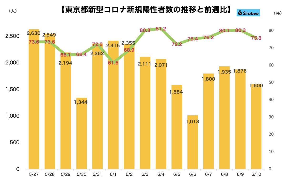 新型コロナウイルス