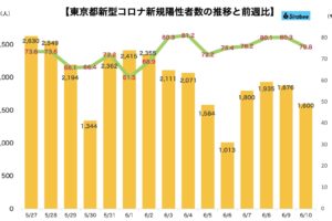 新型コロナウイルス