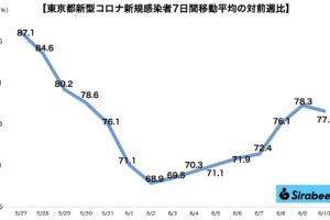 新型コロナウイルス