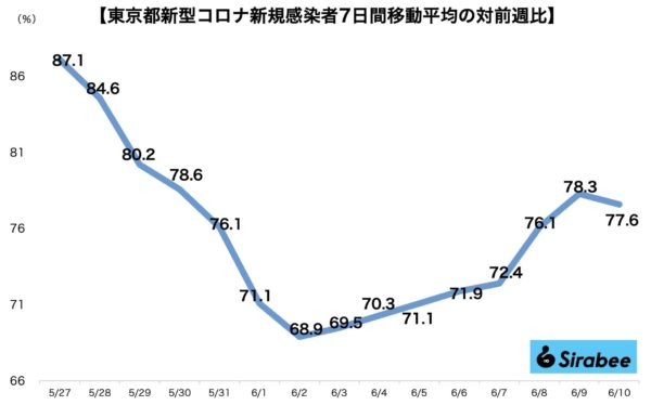 新型コロナウイルス