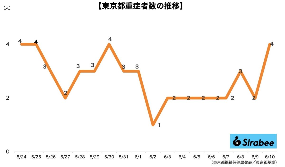 新型コロナウイルス