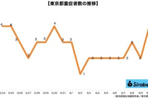 新型コロナウイルス