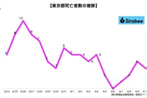 新型コロナウイルス