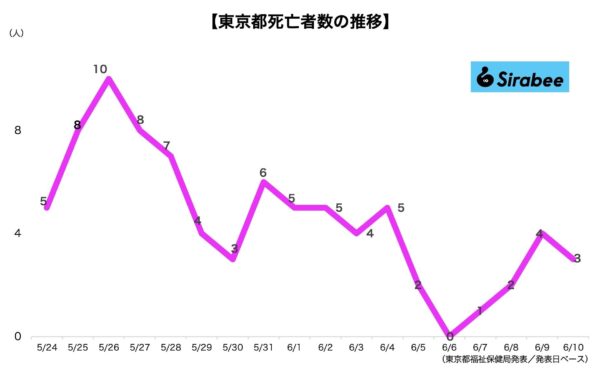 新型コロナウイルス