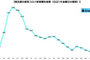 新型コロナウイルス