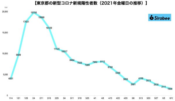 新型コロナウイルス