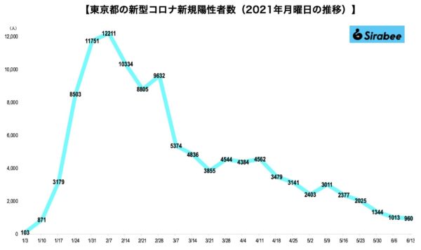 新型コロナウイルス