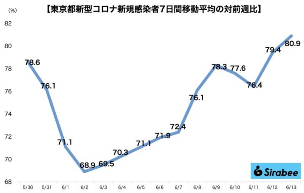 新型コロナウイルス