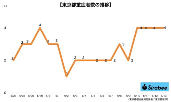 新型コロナウイルス