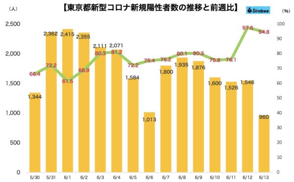 新型コロナウイルス