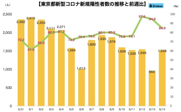 新型コロナウイルス