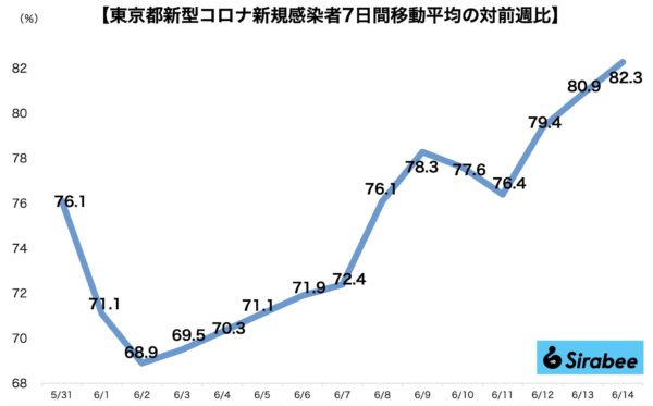 新型コロナウイルス