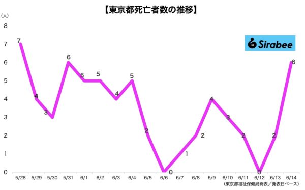 新型コロナウイルス