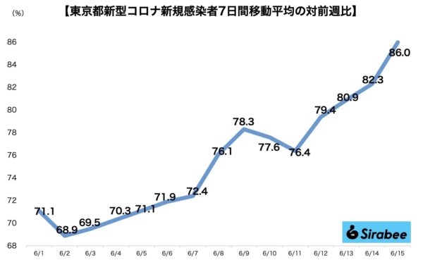 新型コロナウイルス