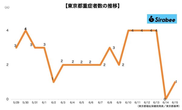 新型コロナウイルス