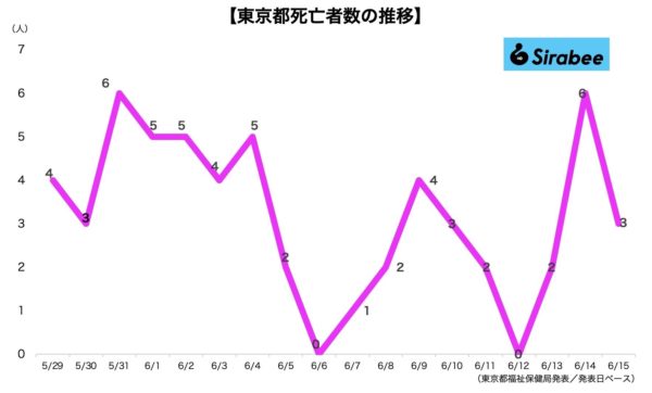 新型コロナウイルス