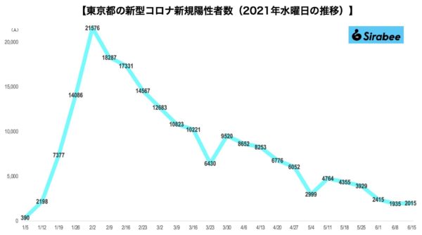 新型コロナウイルス