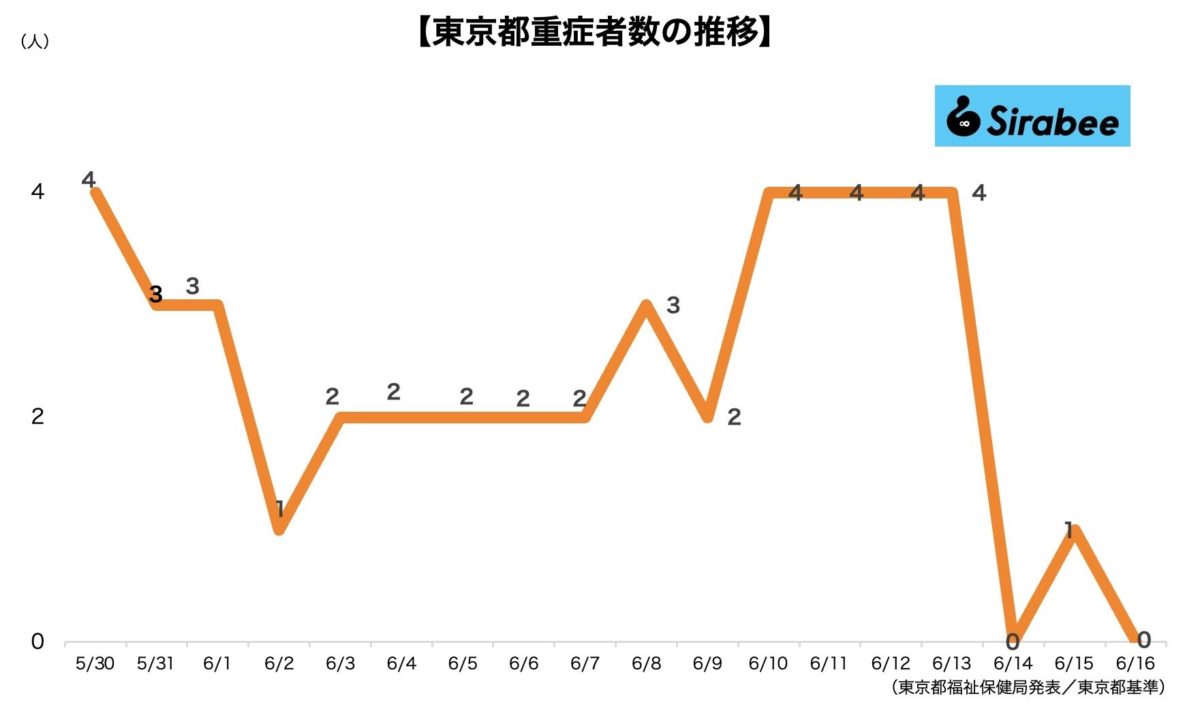 新型コロナウイルス