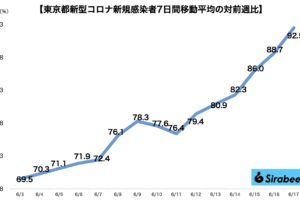 新型コロナウイルス